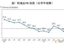 中国5月制造业采购经理指数（PMI）49.4%