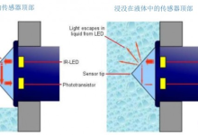 光电液位传感器用于检测润滑油滴漏状况