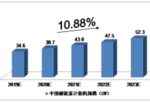 2019-2023年中国储能行业发展预测分析