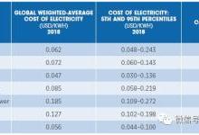 可再生电力发电成本2018