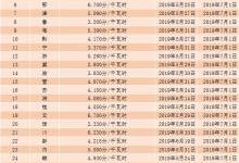 黑龙江一般工商业电价降1.26分