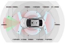 自动驾驶的五大传感器技术详解