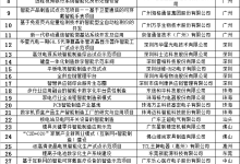 2016-2019年广东省级智能制造试点示范项目总览