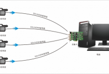 外部SDI/HDMI信号如何使用NDI传输技术输入电脑？