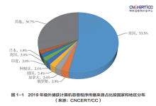 2019年中国互联网网络安全报告来了