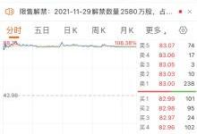 TWS芯片商炬芯科技上市大涨93.11%
