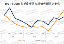 IPG中国市场业绩为何能够回升？