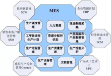 仙工智能|MES、WMS、ERP与智能制造