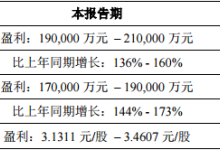 紫光国微：2021年净利润预增136% - 160%