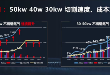 50kW/12kW三合一方案如何降本增效？