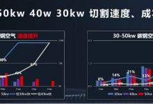 50kW/12kW三合一方案如何降本增效？