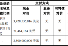 紫光股份拟246.85亿元现金收购新华三49%股权！