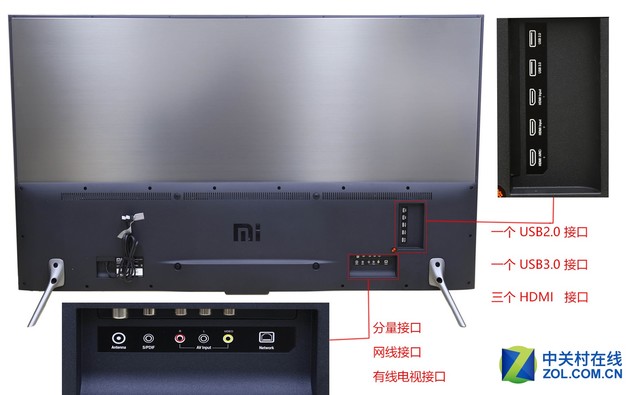 由于没有了小米电视主机的集成接口,60寸小米电视 3s的接口重新回归